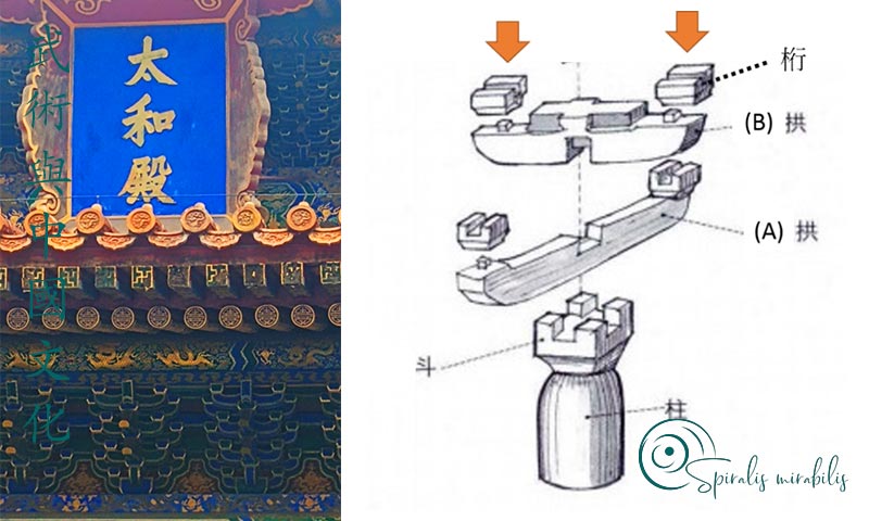 Dou Gong - Spiralis Mirabilis Magazine - Arti marziali e cultura tradizionale cinese e alla cultura tradizionale cinese